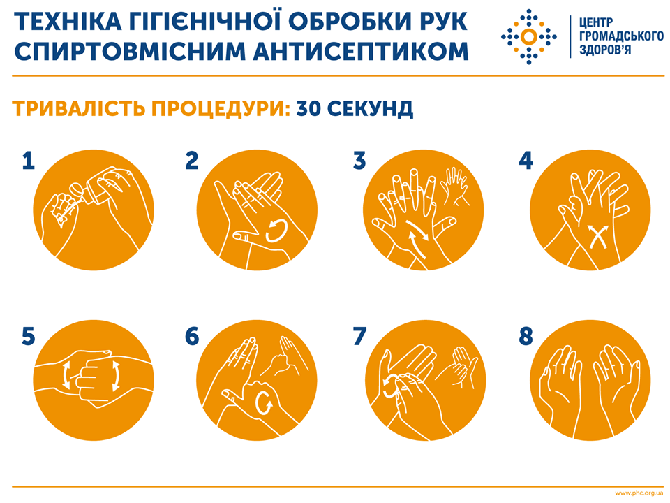 Рекомендації щодо проведення профілактичних заходів з недопущення поширення випадків COVID-19 при наданні транспортних послуг
