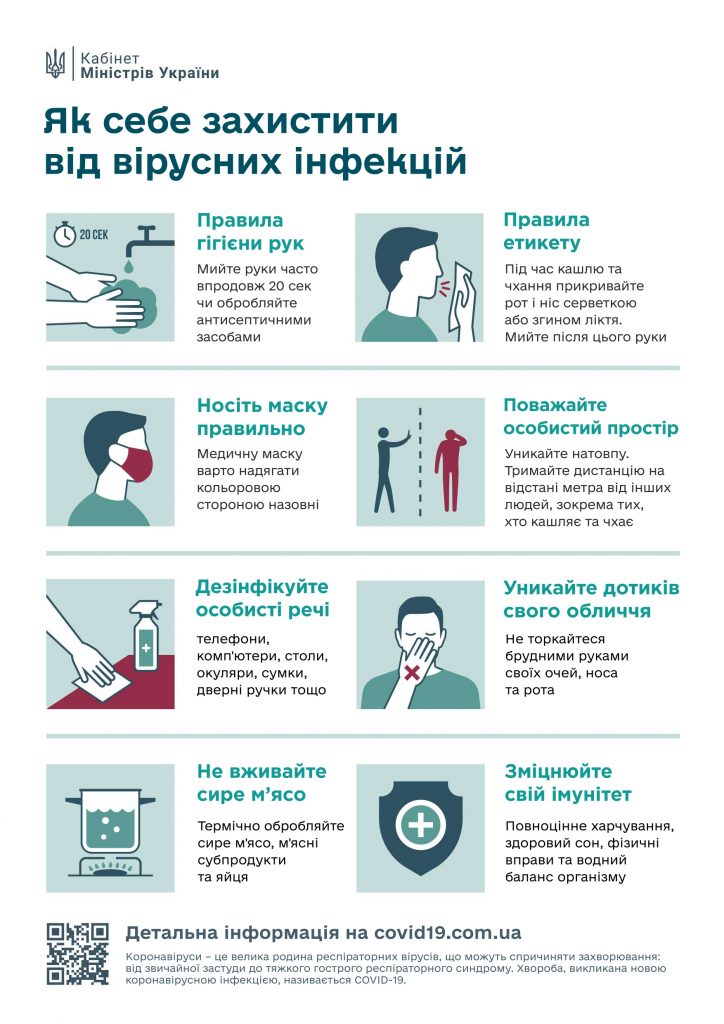 Рекомендації щодо проведення профілактичних заходів з недопущення поширення випадків COVID-19 при наданні транспортних послуг