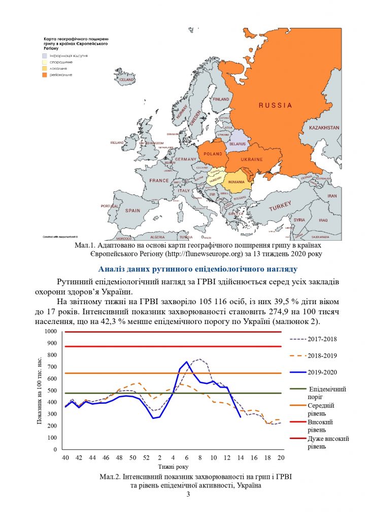 Інформаційний бюлетень