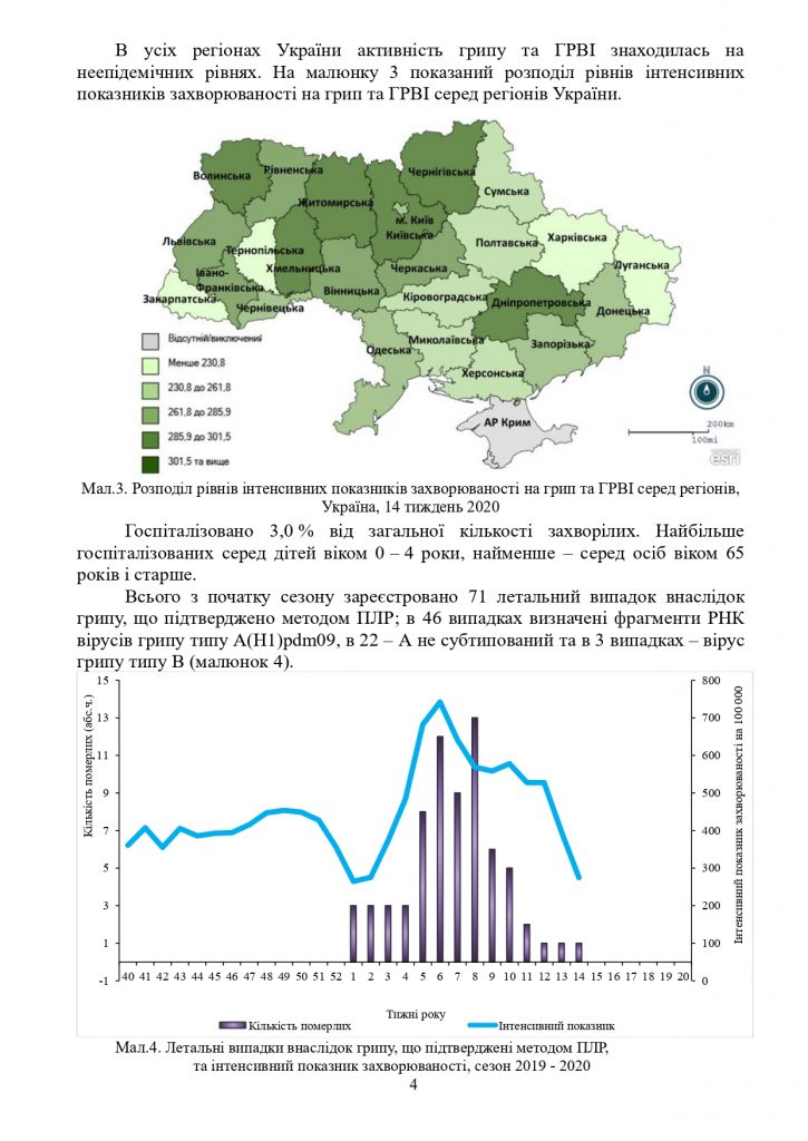 Інформаційний бюлетень