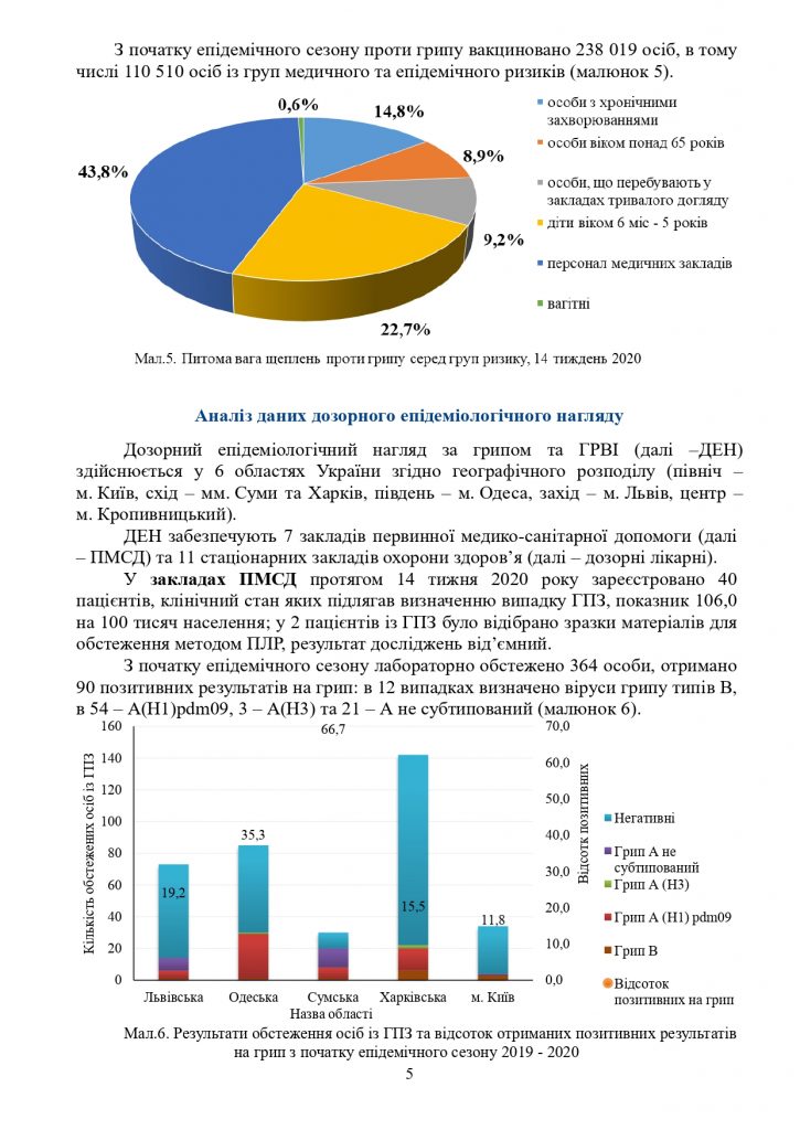 Інформаційний бюлетень
