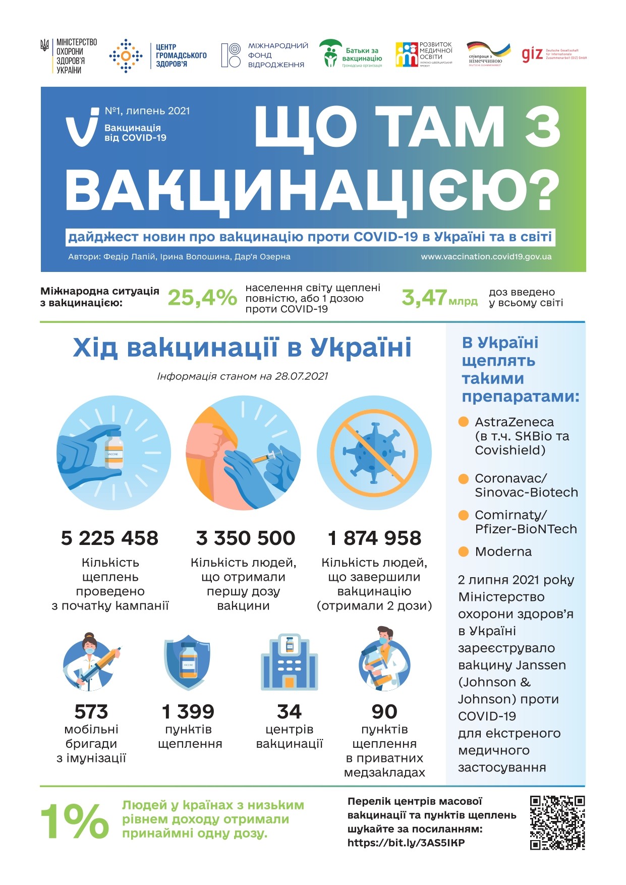 Вакцинація