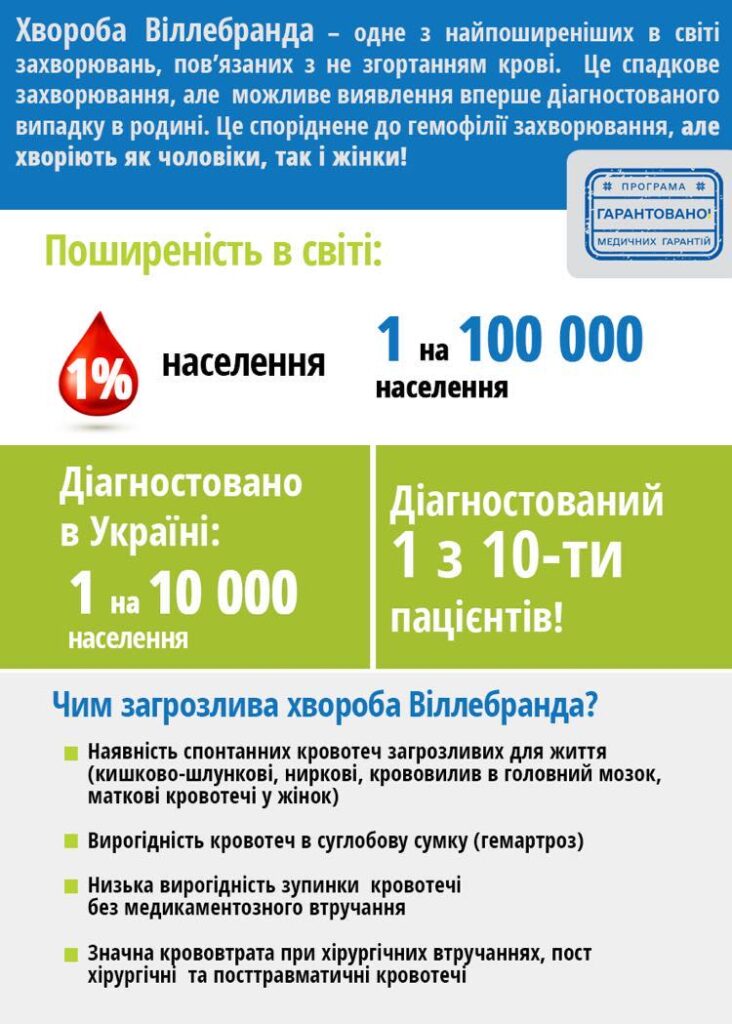 17 квітня - Всесвітній день гемофілії