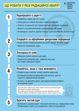 МОЗ інформує населення про порядок дій у разі аварії на атомній електростанції