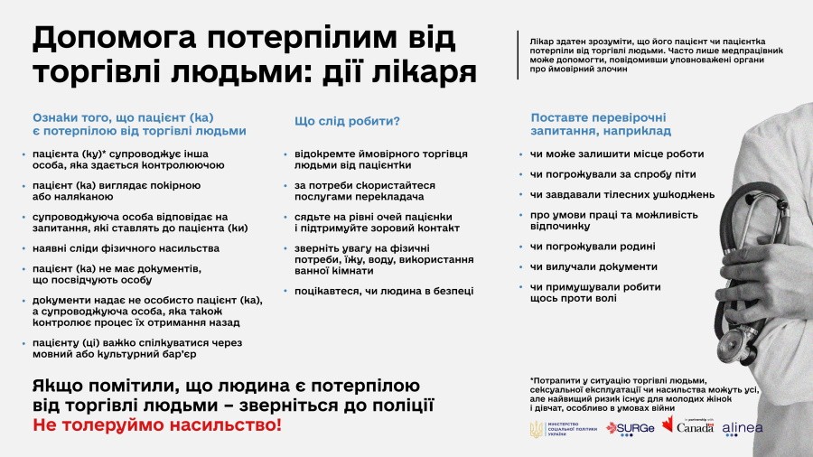 Допомога потерпілим від торгівлі людьми : дії лікарів